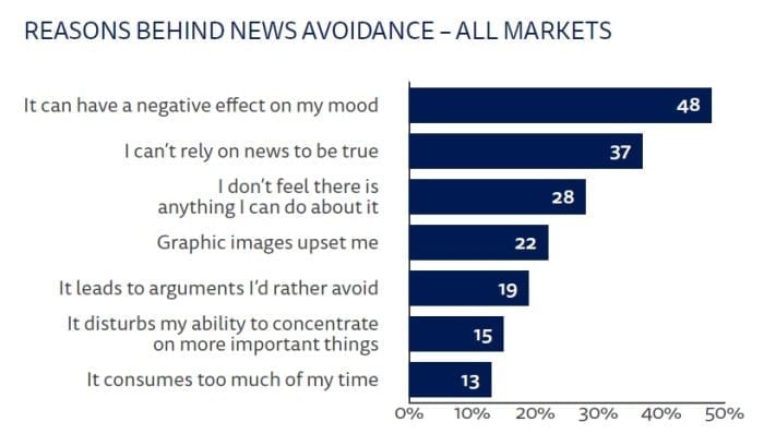 sondaggio_reuters_news_avoidance