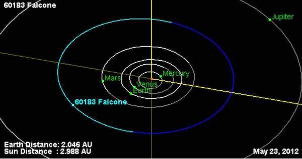 Un asteroide intitolato a Giovanni Falcone