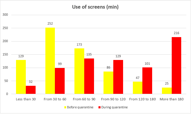 Adolescenti-e-disturbi-del-sonno-come-ha-inciso-la-pandemia-e-cosa-si-può-fare