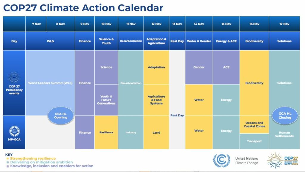 Per ogni giorno di COP27 viene trattata una tematica diversa. Il calendario giorno per giorno. UNFCCC.