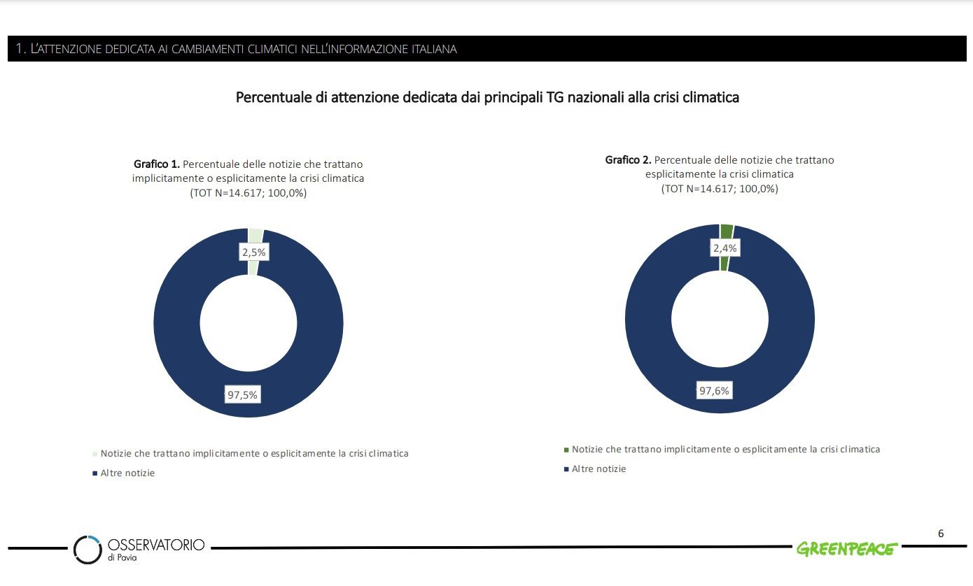 L’Italia del caldo record: il rapporto delle persone con le notizie