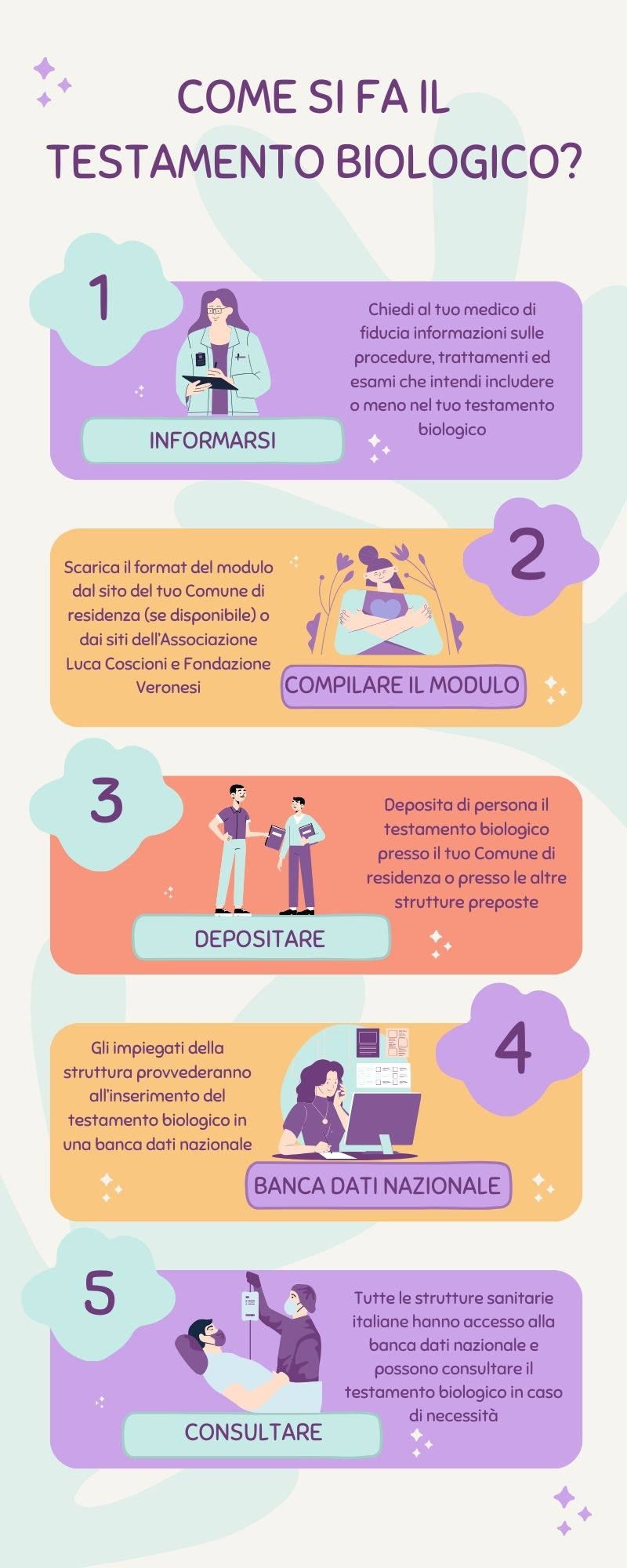 Testamento biologico