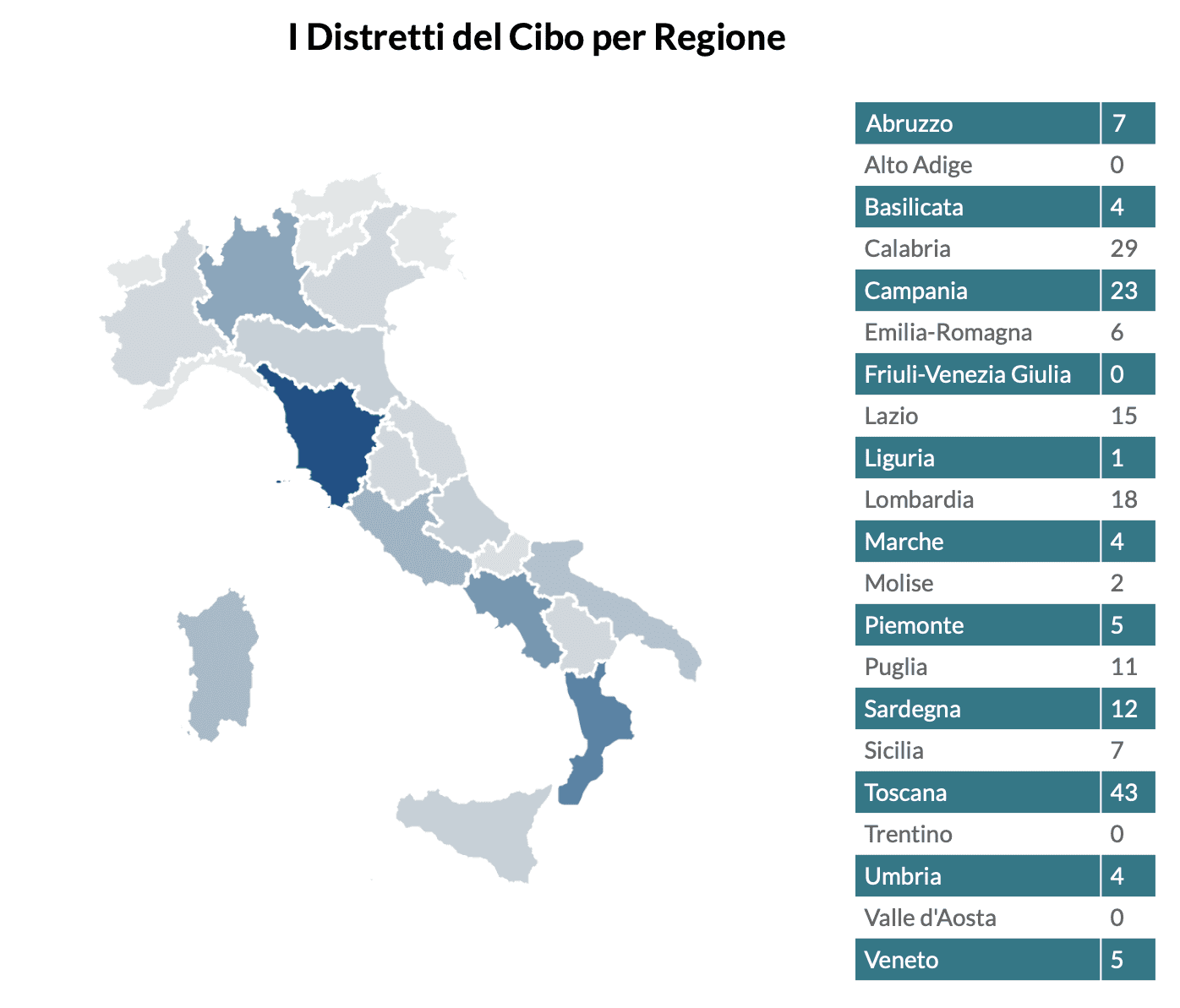 Distretti del cibo per Regione fonte Pianeta PSR