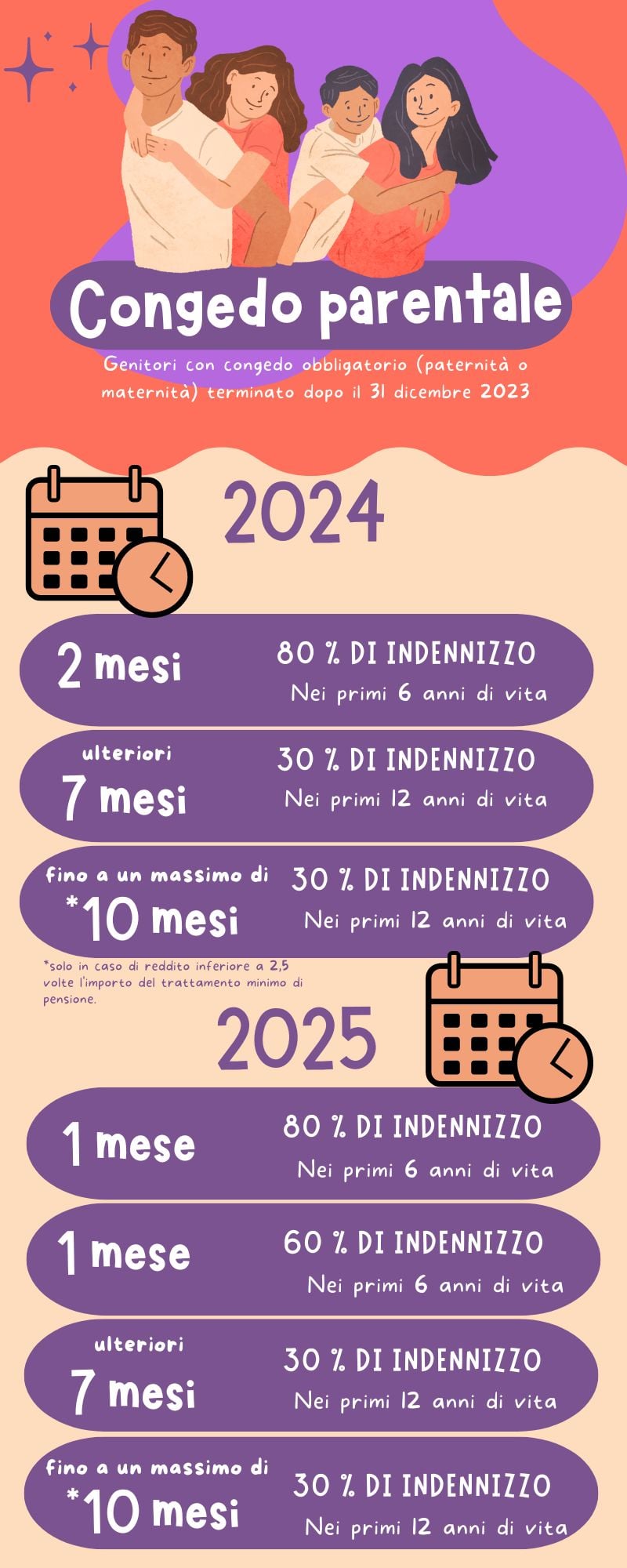 congedo parentale