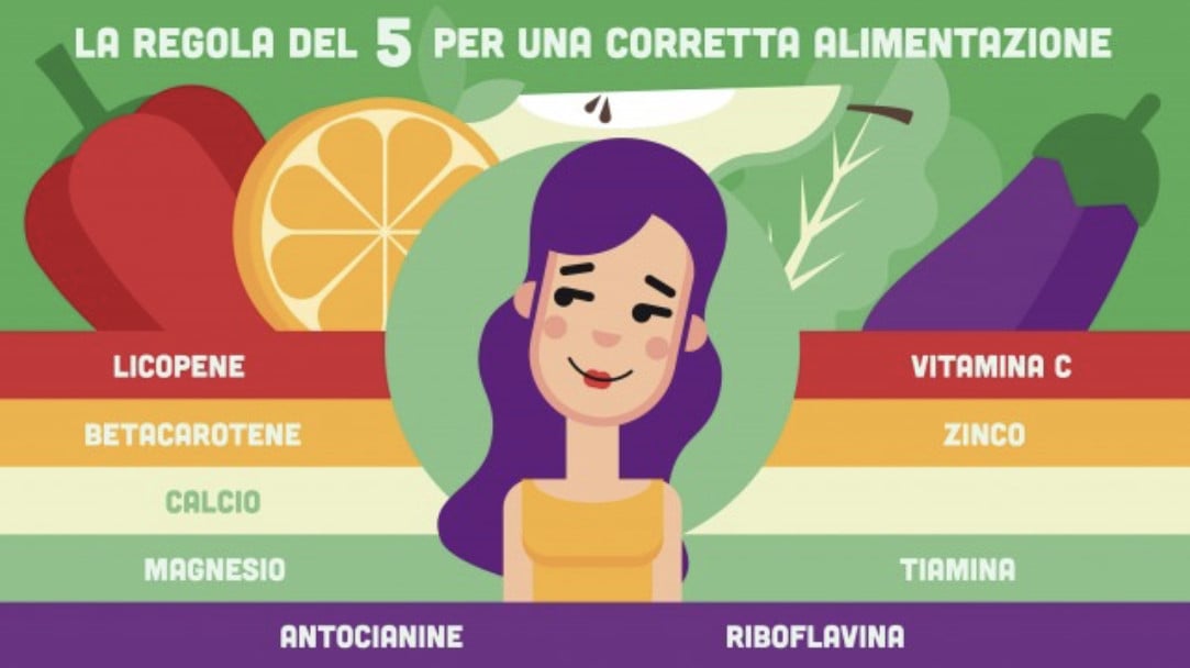 Cromoterapia alimentare e i benefici dei piatti estivi colorati